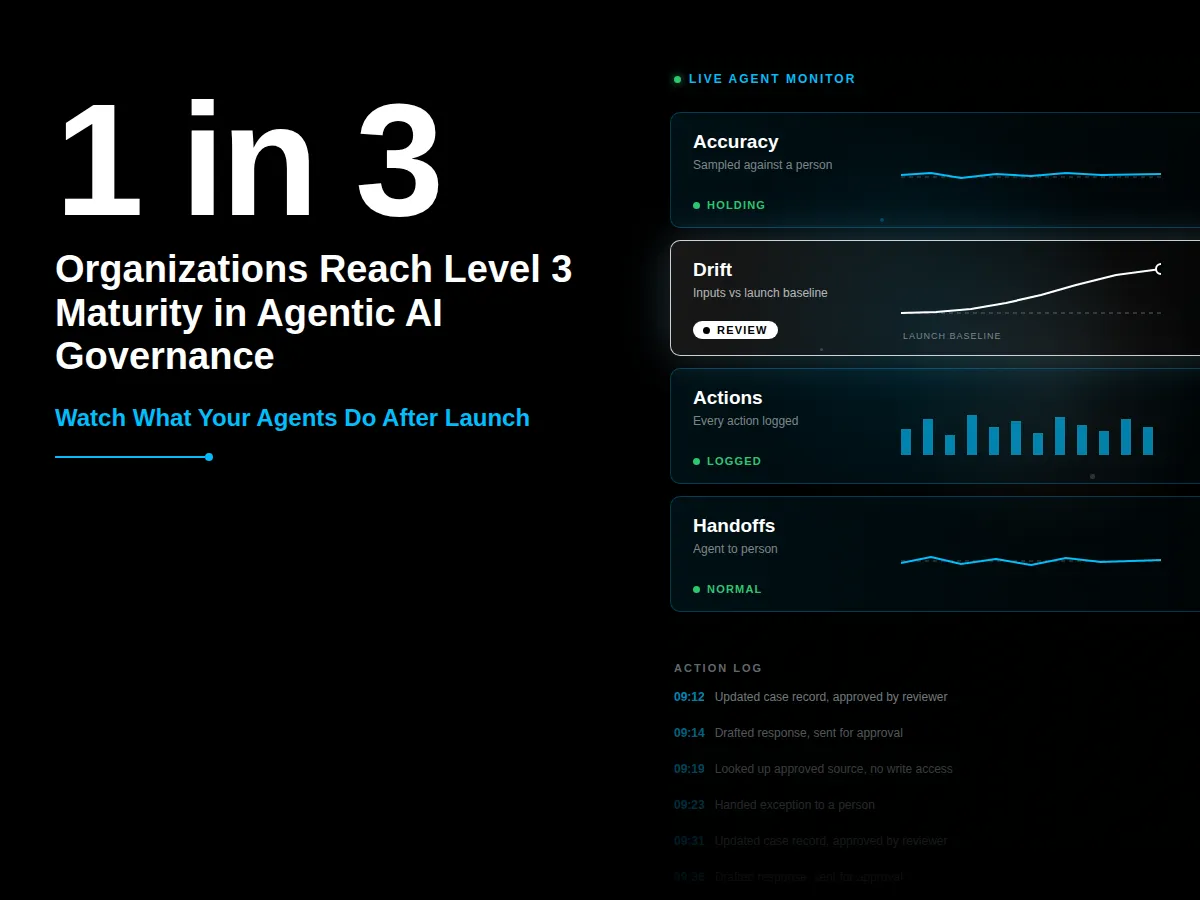 AI risk monitoring after launch
