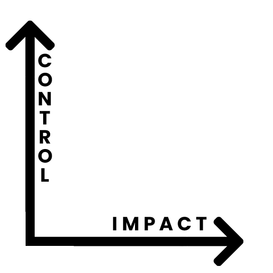 Graph with Control on Y-axis and Impact on X-axis